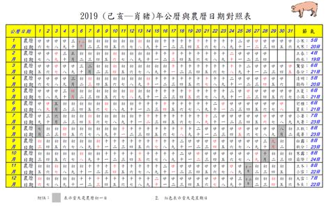 舊曆生日 木木木 三才